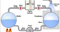 Principe de fonctionnement d'un chauffe-eau électrique
