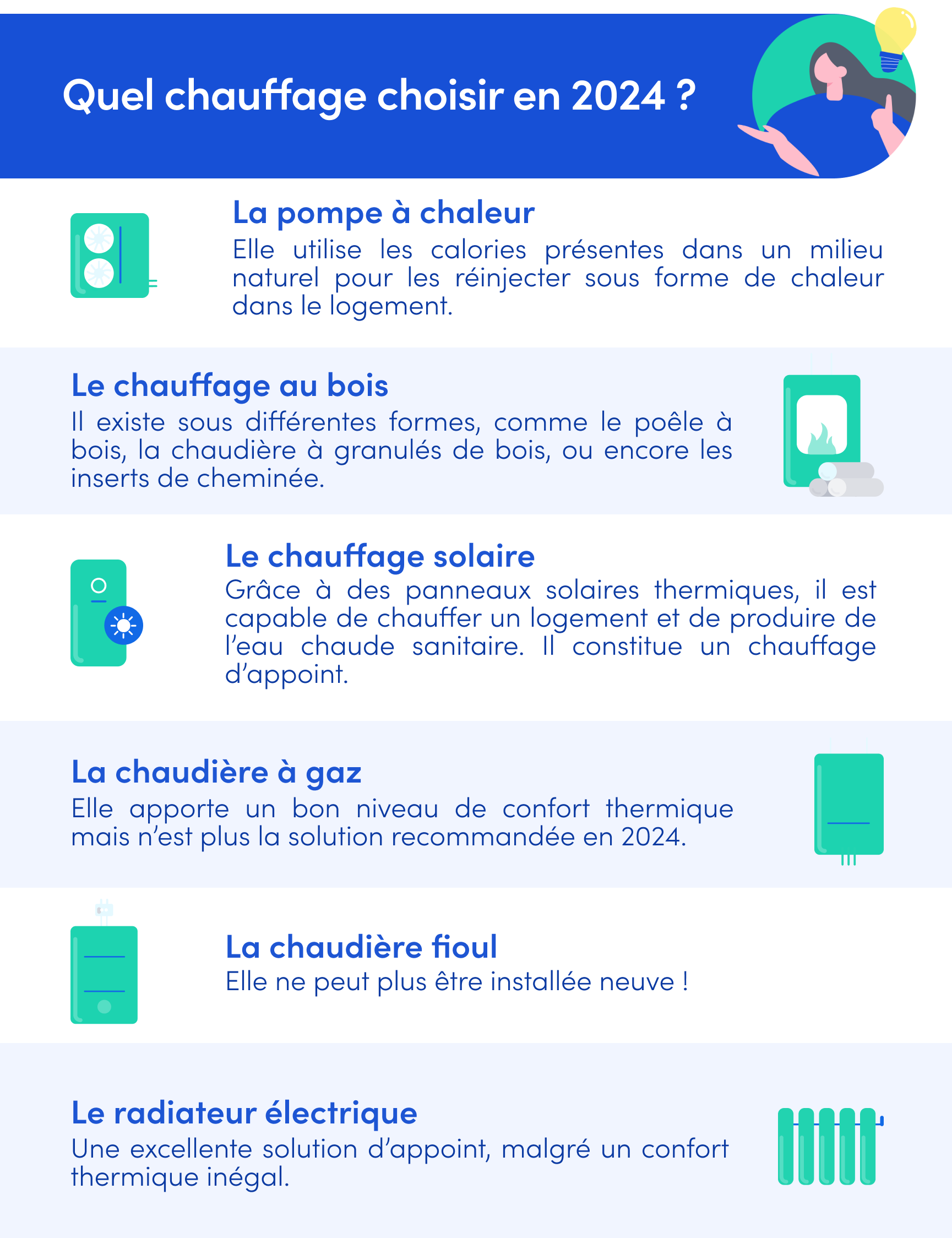 Quel chauffage choisir en 2024