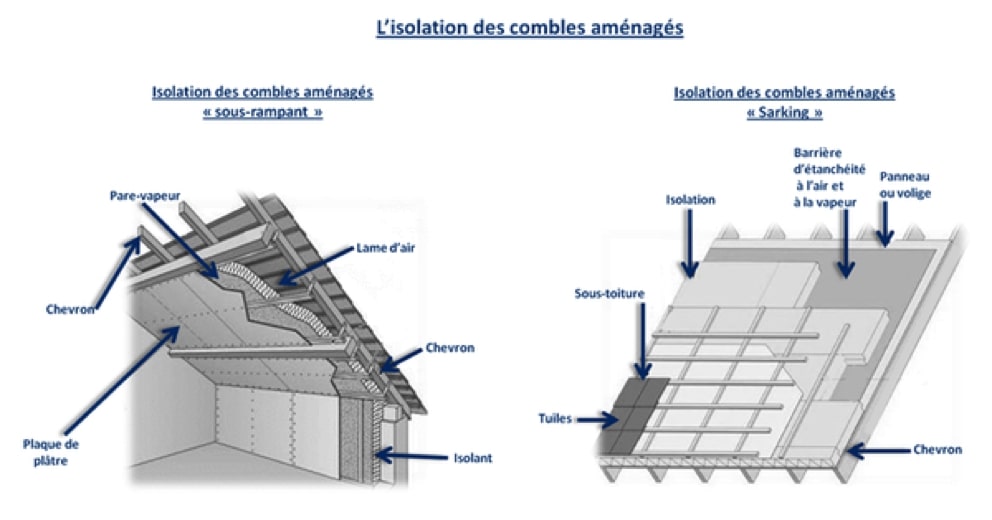 Isolation : 5 astuces simples et abordables pour protéger vos