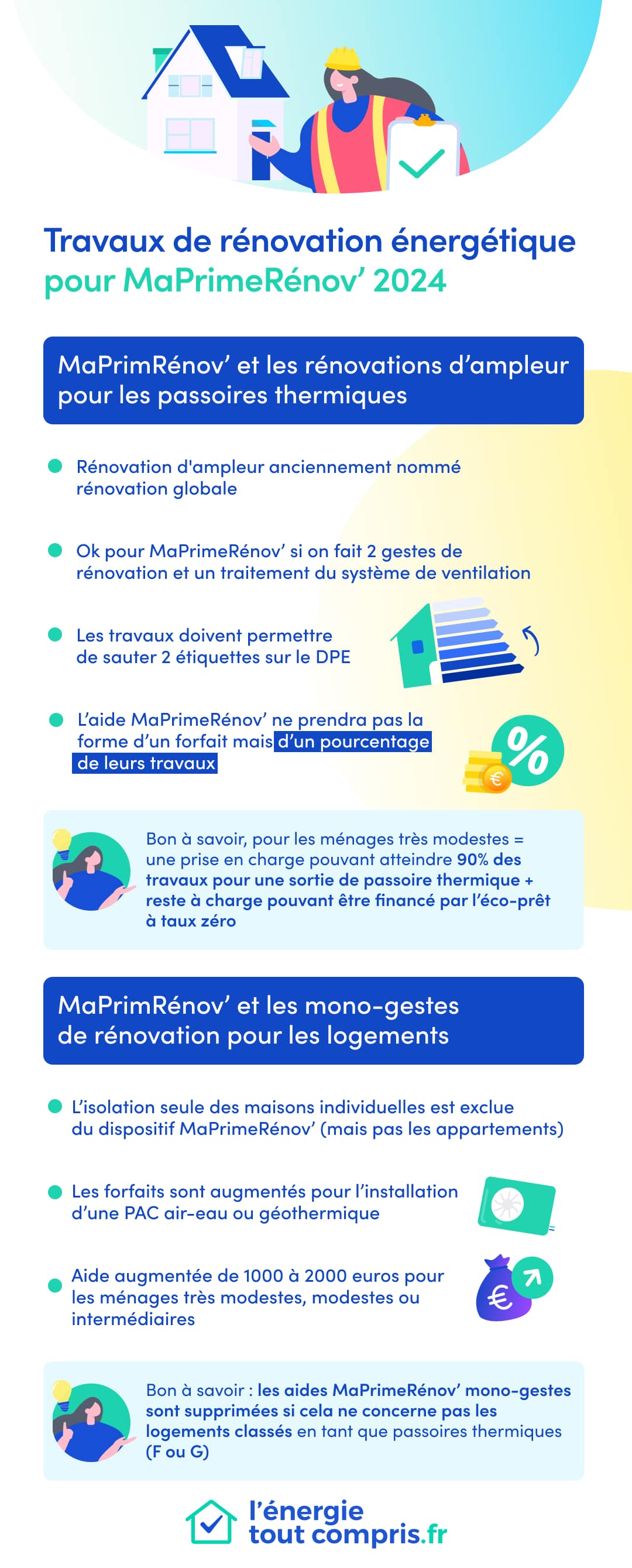 ce qui change pour MaPrimeRénov’ en 2024