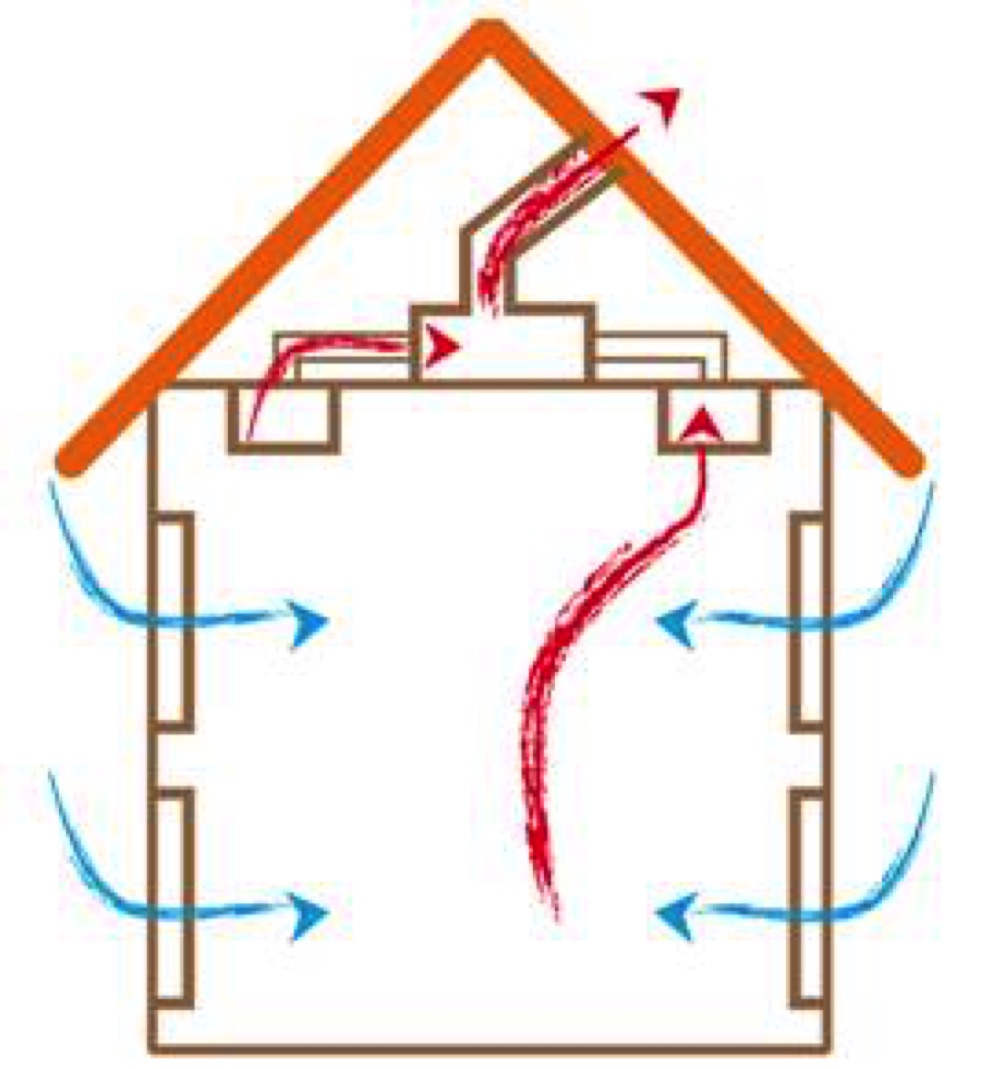 Choisir la bonne ventilation pour sa maison