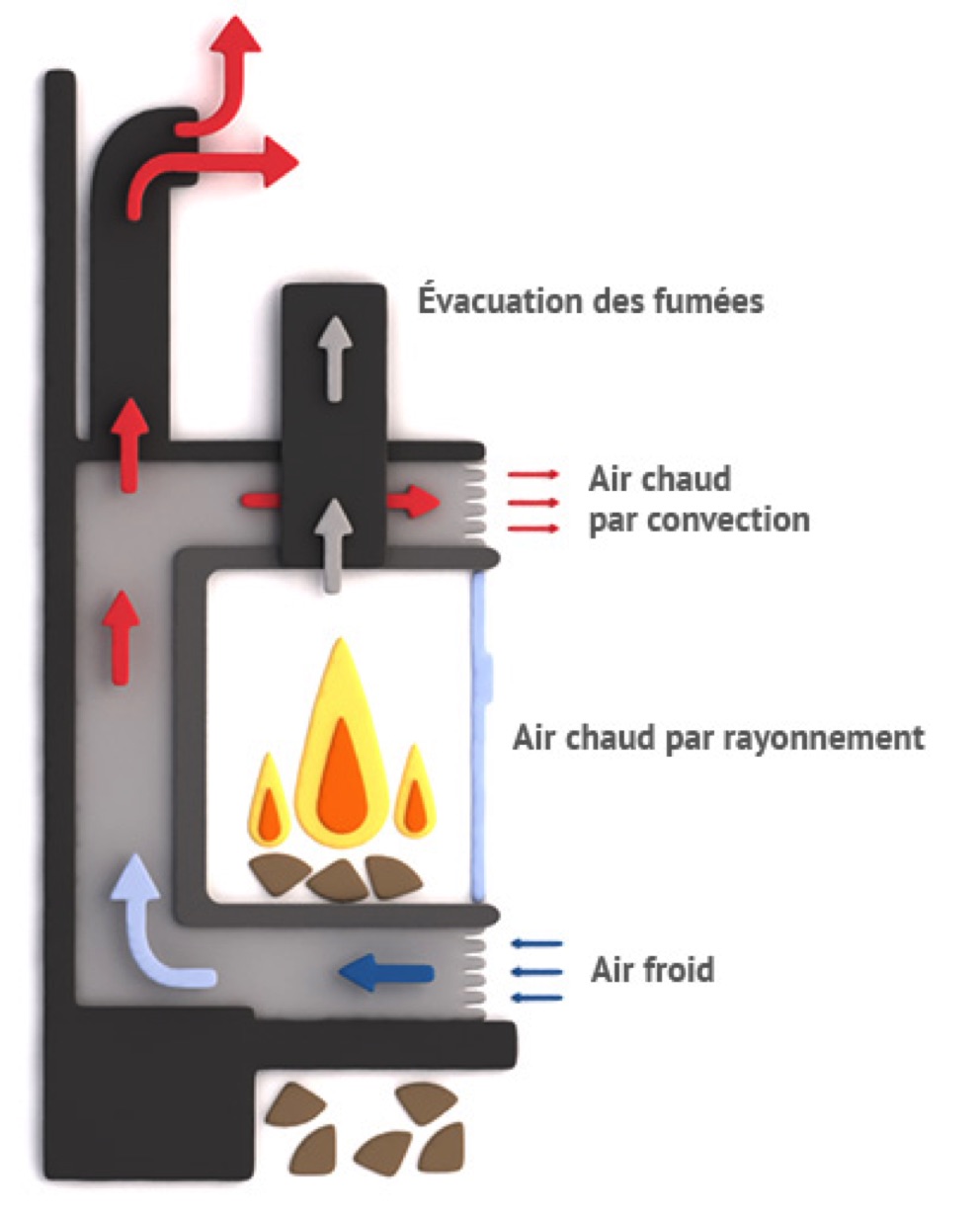 Comment Faire Branchement D air Chaud Sur Insert Voir Schema