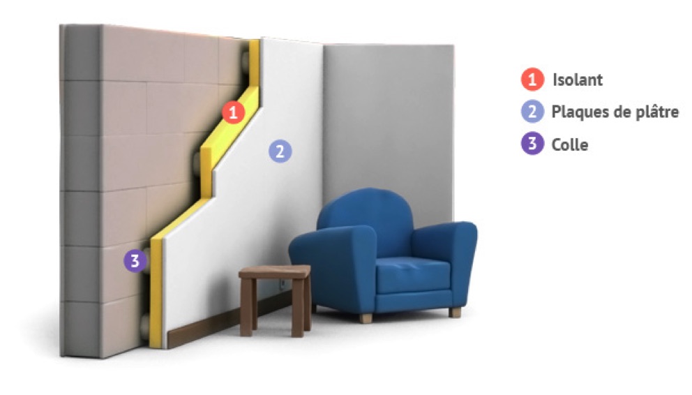 Isolation énergétique : comment isoler ses murs de l'intérieur et à quel  coût ?